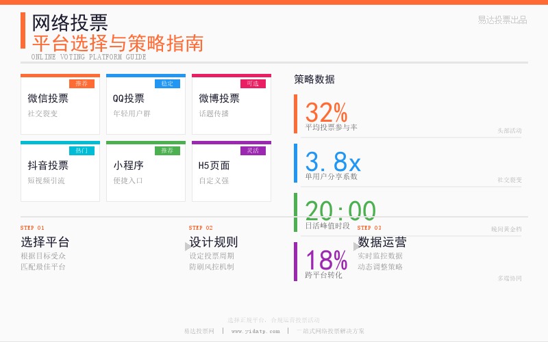 网络投票平台选择与运营策略指南
