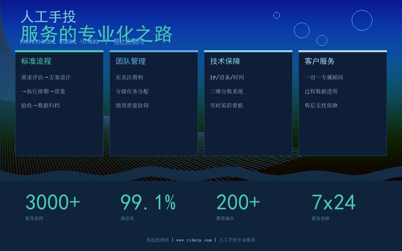 人工手投服务的专业化之路