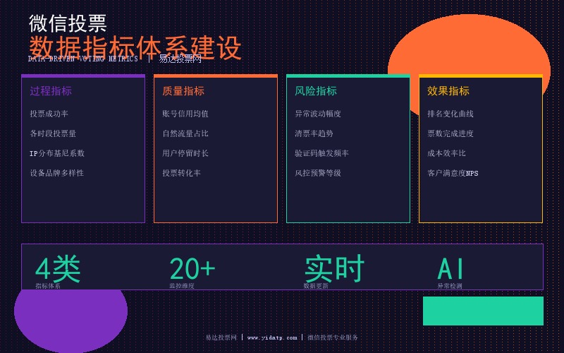 微信投票数据指标体系建设