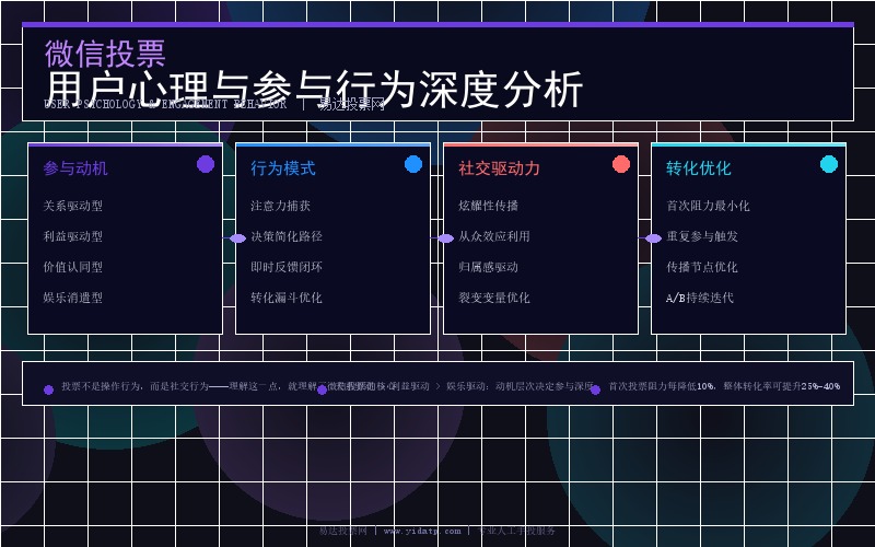 微信投票用户心理与参与行为