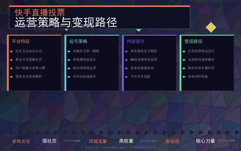 快手直播投票运营策略