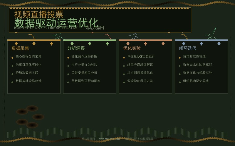 视频直播投票数据驱动优化