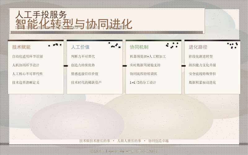 人工手投智能化转型