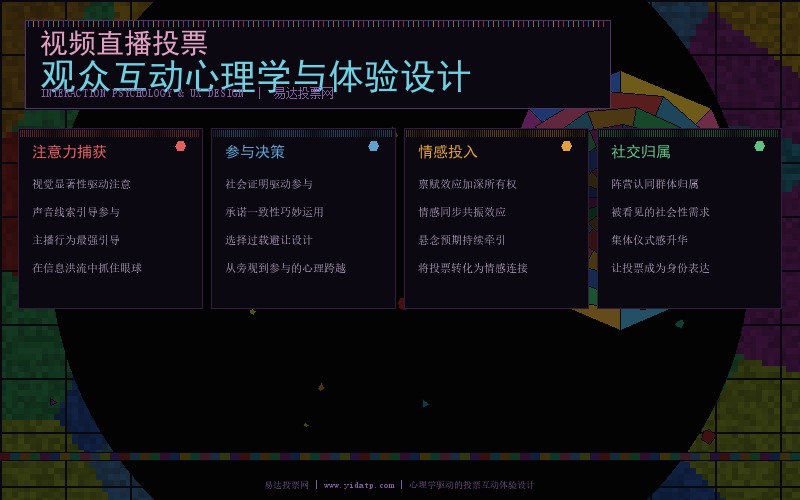 视频直播投票互动心理学