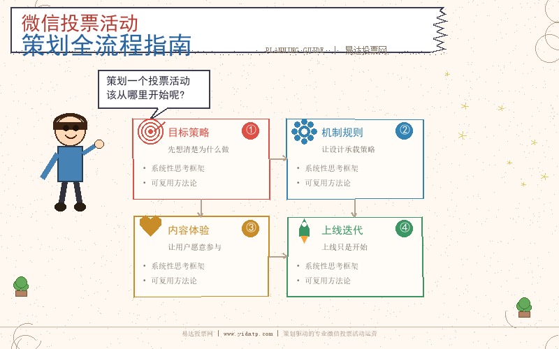 微信投票活动策划全流程