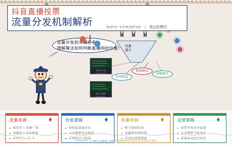 抖音直播投票流量分发机制