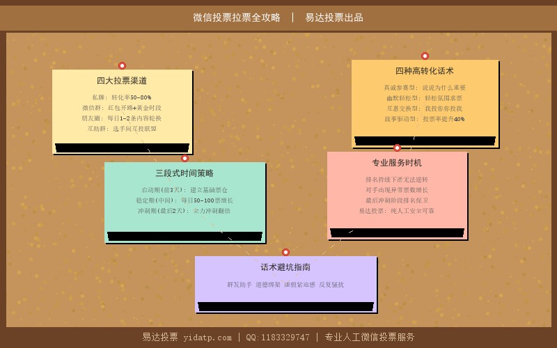 微信投票拉票全攻略
