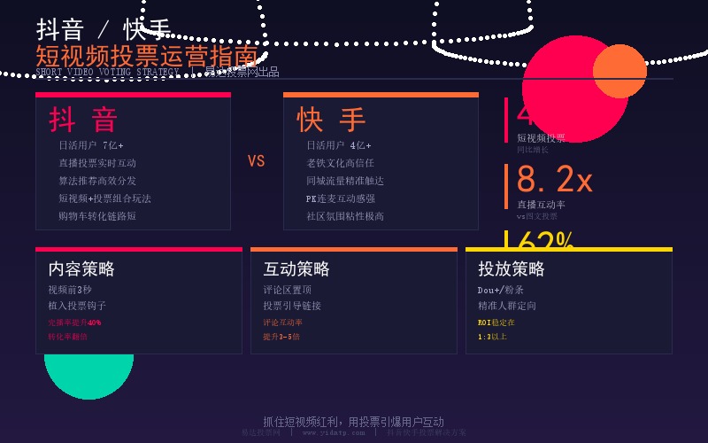 抖音快手投票运营全攻略：从内容到转化的完整路径