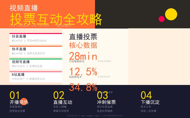 视频直播投票互动运营完整指南