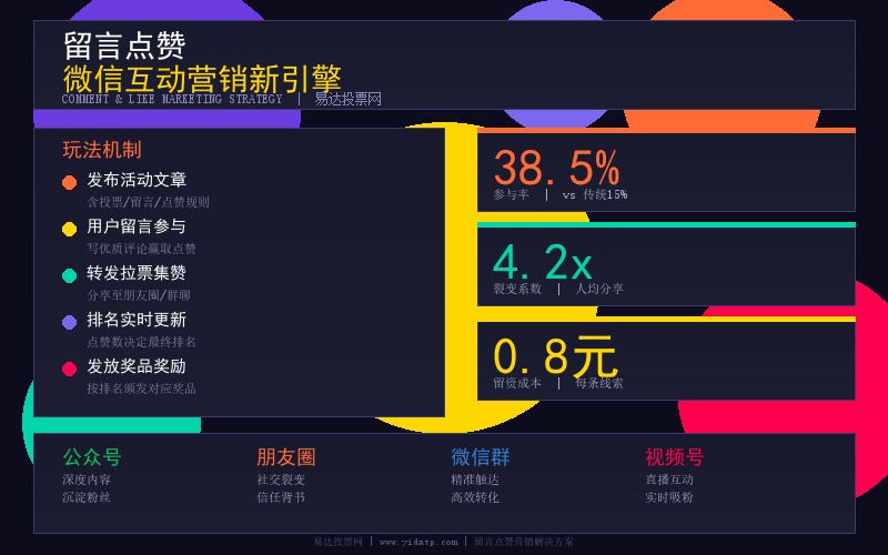留言点赞营销：微信互动的新兴增长引擎