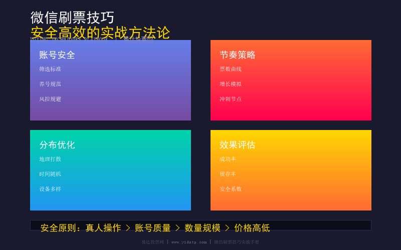 微信刷票技巧实战手册：安全高效投票方法论