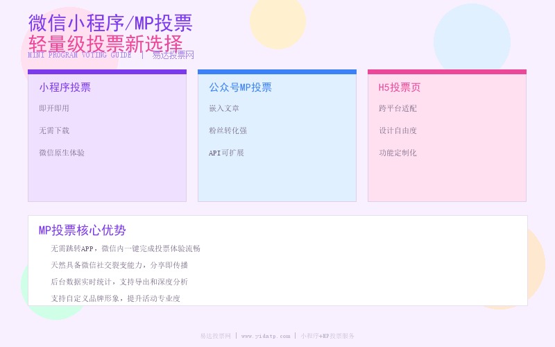 微信小程序MP投票平台终极指南