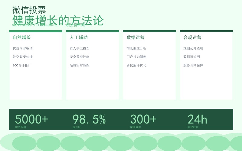 微信投票健康增长方法论