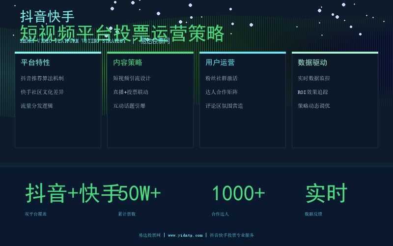抖音快手投票运营策略