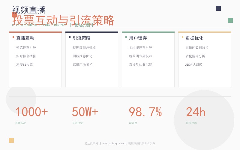 视频直播投票互动设计与引流策略