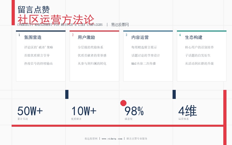 微信留言点赞社区运营方法论