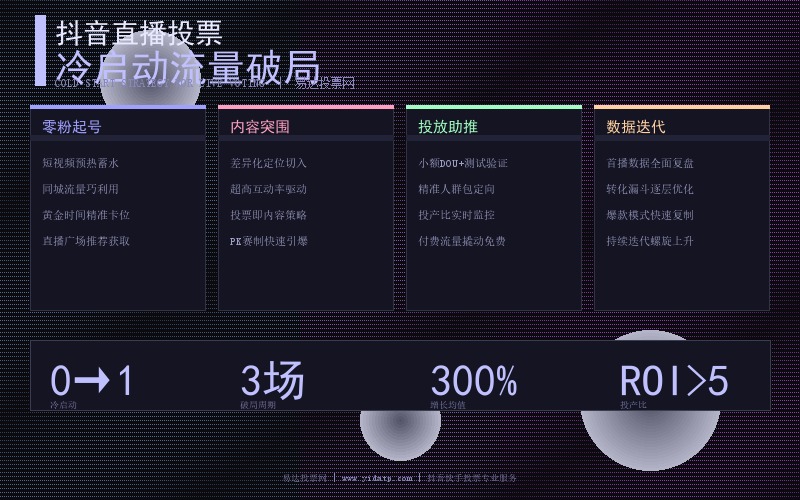抖音直播投票冷启动流量破局