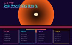 人工手投效率优化的系统化路径：从任务