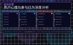 微信投票用户心理与参与行为深度分析