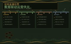 视频直播投票的数据驱动运营优化策略