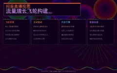 抖音直播投票的流量增长飞轮构建策略