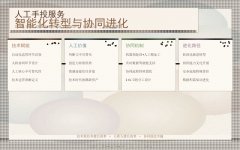人工手投服务的智能化转型：技术与人工