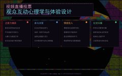 视频直播投票的观众互动心理学与体验设