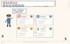 微信投票活动策划全流程指南