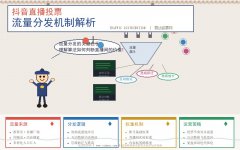 抖音直播投票的流量分发机制解析