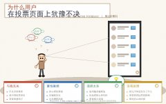 为什么用户在投票页面上犹豫不决