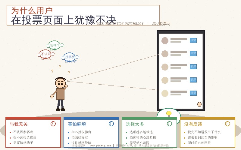 投票页面用户犹豫心理