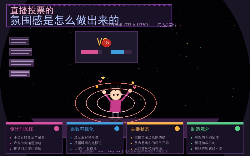 直播投票氛围感营造