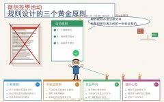 微信投票活动规则设计的三个黄金原则