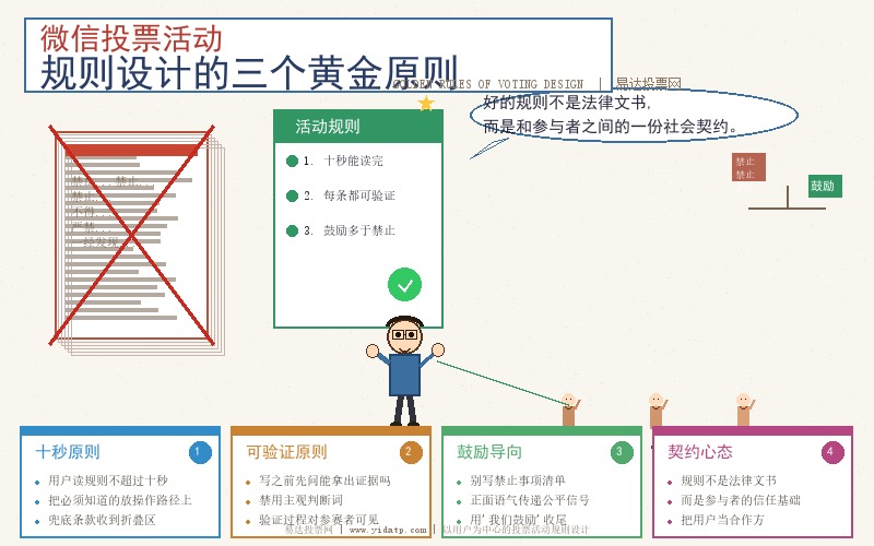 微信投票活动规则设计